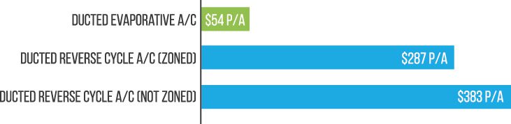 evaporative cooling price comparison